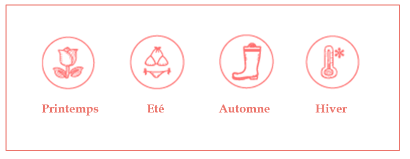 comment bien choisir ses lunettes en fonction de la colorimétrie